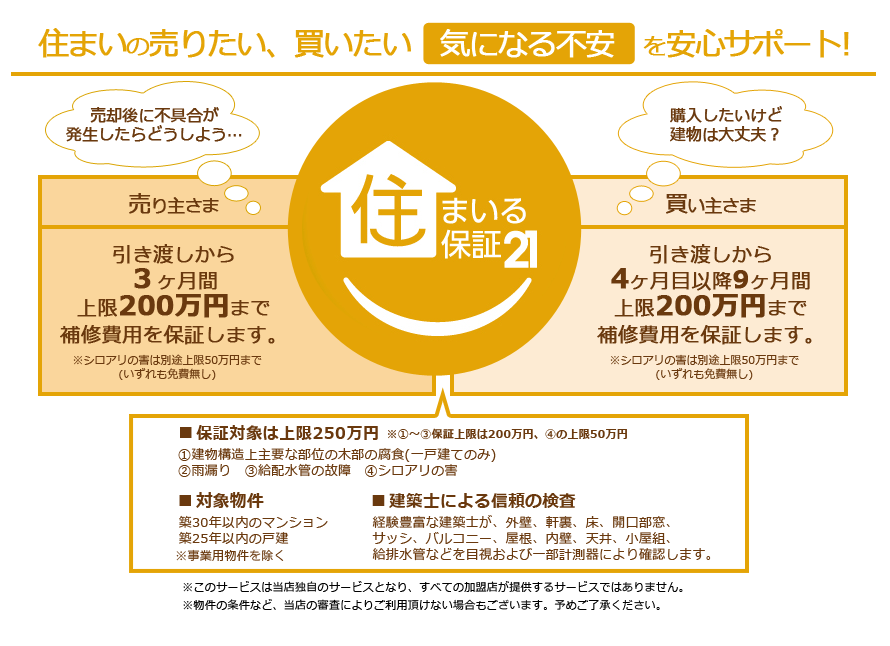 住まいの売りたい、買いたい　気になる不安を安心サポート！